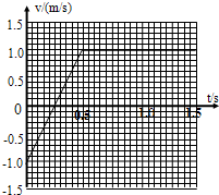 如图甲所示,质量mB=1kg的平板小车B在光滑水平面上以v1=1m/s的速度向左匀速运动.当t=0时,质量mA=2kg的小铁块A以v2=2m/s的速度水平向右滑 魔方格