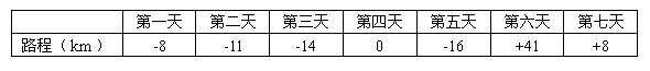 随着人们的生活水平的提高,家用轿车越来越多地进入家庭,小明家中买了一辆小轿车,他连续记录了7天中每天行驶的路程,以50km为标准,多于50 随着人们的生活水平的提高,家用轿车越来越多地进入家庭,小明家中买了一辆小轿车,他连续记录了7天中每天行驶的路程,以50km为标准,多于50