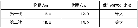 在探究“平面镜成像的特点”的实验中: 在玻璃板前面放置一支点燃的蜡烛A,再拿一支没有点燃的相同蜡烛B,在玻璃板后面移动,直到跟前面那支 在探究“平面镜成像的特点”的实验中: 在玻璃板前面放置一支点燃的蜡烛A,再拿一支没有点燃的相同蜡烛B,在玻璃板后面移动,直到跟前面那支
