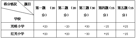 下面是光明小学和红光小学环保知识竞赛得分情况。-20表示________________;+1 下面是光明小学和红光小学环保知识竞赛得分情况。-20表示________________;+1