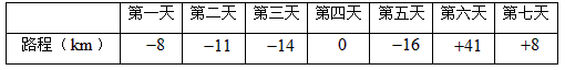 随着人们的生活水平的提高,家用轿车越来越多地进入家庭。小明家中买了一辆小轿车,他连续记录了7天中每天行驶的路程,以50km为标准,多于的记 随着人们的生活水平的提高,家用轿车越来越多地进入家庭。小明家中买了一辆小轿车,他连续记录了7天中每天行驶的路程,以50km为标准,多于的记