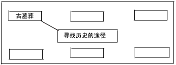 结合图示,想一想可以从哪里寻找历史?如果你找到了寻找历史的途径,请按例子的样式,在黑框中写出途径名,并用直线与主题框连起来,看谁寻找的途径多。如果黑 结合图示,想一想可以从哪里寻找历史?如果你找到了寻找历史的途径,请按例子的样式,在黑框中写出途径名,并用直线与主题框连起来,看谁寻找的途径多。如果黑
