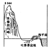 在中国地形图上,在珠穆朗玛峰和吐鲁番盆地处都标有表明它们高度的数,这个数通常称为海拔高度,它是相对于海平面来说的,请你用图中数 在中国地形图上,在珠穆朗玛峰和吐鲁番盆地处都标有表明它们高度的数,这个数通常称为海拔高度,它是相对于海平面来说的,请你用图中数