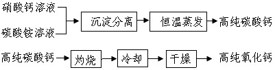 金属材料、无机非金属材料、有机高分子材料是人类使用的三大类基础材料,它们以各自的特点满足着人类多方面的需要。(1)金属材料中,有一类贮氢合金能够结合 金属材料、无机非金属材料、有机高分子材料是人类使用的三大类基础材料,它们以各自的特点满足着人类多方面的需要。(1)金属材料中,有一类贮氢合金能够结合