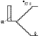 如图所示,学校楼梯拐角的墙上装有平面镜,既方便同学们整理仪容,晚上又能利用光的反射对楼道进行照明。请在图中准确画出灯S发出的光经平面镜反射后到达A点 如图所示,学校楼梯拐角的墙上装有平面镜,既方便同学们整理仪容,晚上又能利用光的反射对楼道进行照明。请在图中准确画出灯S发出的光经平面镜反射后到达A点