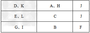 选择下面合适的内容,将其代号填入表中相应的栏内,比较人体的三道防线:A.阻挡或杀死病原体B.产生抗体,消灭病原体C.溶解、吞噬和 选择下面合适的内容,将其代号填入表中相应的栏内,比较人体的三道防线:A.阻挡或杀死病原体B.产生抗体,消灭病原体C.溶解、吞噬和