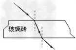 作图作出图中物体在平面镜中所成的像画出发光点s发出的光线经平面镜反射后过图中A点的光路图如 作图作出图中物体在平面镜中所成的像画出发光点s发出的光线经平面镜反射后过图中A点的光路图如