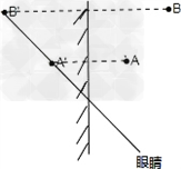 如图:在平面镜前有A、B两发光点,要想通过镜子观看时,它们的像正好重叠,试画图说明应在什么方向观看? 如图:在平面镜前有A、B两发光点,要想通过镜子观看时,它们的像正好重叠,试画图说明应在什么方向观看?