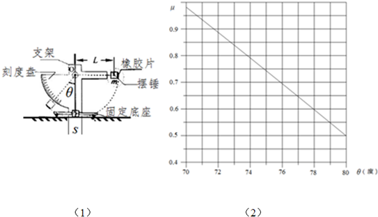 某学习小组设计了一种如图所示的摆式摩擦因数测量仪,可测量轮胎与地面间动摩擦因数.其主要部件有:底部固定有轮胎橡胶片的摆锤、连接摆锤的轻质细杆,细杆可绕轴O在竖直 魔方格