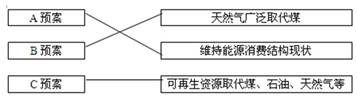根据材料,完成下列问题。材料一:联合国气候公约第18次缔约大会于北京时间2012年11月26日至12月9日在西亚国家卡塔尔首都多哈召开。材料二:整个2 根据材料,完成下列问题。材料一:联合国气候公约第18次缔约大会于北京时间2012年11月26日至12月9日在西亚国家卡塔尔首都多哈召开。材料二:整个2