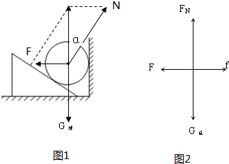 如图所示,光滑圆球放在直角三角形木块和墙之间,整个装置处于静止状态,墙与球之间的弹力用F表示,三角形木块与地面之间的弹力用FN表示,三角形木块与地面之间的摩擦力 魔方格