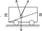 一有固定斜面的小车在水平面上做直线运动.小球通过细绳与车顶相连.小球某时刻正处于图示状态.设斜面对小球的支持力为N,细绳对小球的拉力为T.关于此时刻小球的受力情 魔方格