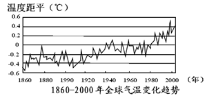 温度距平是指该年平均气温与多年平均气温的差距。读图回答题。小题1:下列各时段中,全球气温均高于平均值的是A.1880~1900年B.1900~1940年C.19 温度距平是指该年平均气温与多年平均气温的差距。读图回答题。小题1:下列各时段中,全球气温均高于平均值的是A.1880~1900年B.1900~1940年C.19