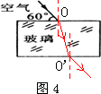 在图1中作出物体在平面镜中所成的像.完成图2中的光路图.完成图3中的光路图.已画出了入射光线,请画出图4在玻璃中的折射光线.