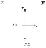 一辆质量为5t的卡车在平直的公路上匀速向东行驶如果它受到的摩擦力是其重力的0.3倍,则汽车受到的牵引力为多少?请画出汽车的受力示意图. 魔方格