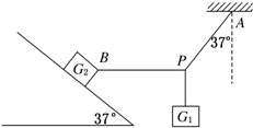 所受重力G1=8N的砝码悬挂在绳PA和PB的结点上,PA偏离竖直方向37°角,PB在水平方向,且连在所受重力为G2=100N的木块上,木块静止于倾角为37°的斜 魔方格