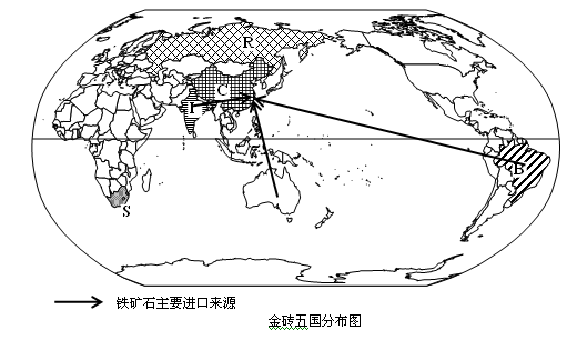“金砖五国”国土面积占世界近30%,人口占世界的42%,国民生产总值约占世界总量的18%,贸易额约占世界的15%,对世界经济的增长贡献率逐渐提高。根据下列材料, “金砖五国”国土面积占世界近30%,人口占世界的42%,国民生产总值约占世界总量的18%,贸易额约占世界的15%,对世界经济的增长贡献率逐渐提高。根据下列材料,