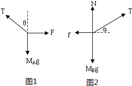 如图所示,A、B两物体用轻绳、轻定滑轮连接且处于静止状态,已知MA=2MB,A物体和地面的动摩擦因数为μ.现在给B物体上加一个水平力F.使B缓慢移动,物体A始终 魔方格