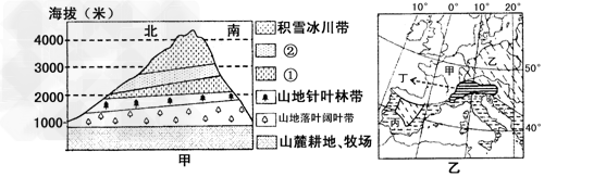 图为某山地植被垂直变化示意图和该山地所在地区的气候类型图,乙图中甲乙丙丁表示不同类型的气候区,丁是该山地所属的气候区的范围,回答1- 图为某山地植被垂直变化示意图和该山地所在地区的气候类型图,乙图中甲乙丙丁表示不同类型的气候区,丁是该山地所属的气候区的范围,回答1-