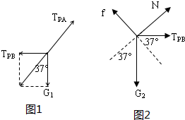 所受重力G1=8N的砝码悬挂在绳PA和PB的结点上,PA偏离竖直方向37°角,PB在水平方向,且连在所受重力为G2=100N的木块上,木块静止于倾角为37°的斜 魔方格