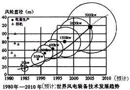根据材料,回答下列问题。 材料一: 气候变化是世界面临的最严峻、深远的挑战之一。当地时间2009年12月7日,联合国气候变化大会在A城市开幕 根据材料,回答下列问题。 材料一: 气候变化是世界面临的最严峻、深远的挑战之一。当地时间2009年12月7日,联合国气候变化大会在A城市开幕