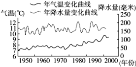 读“某流域20世纪50年代以来的气候要素变化图”和“气候变化对该流域农业生产的影响图”, 据此回答下列各题。小题1:此流域可能位于我国哪个省级行政区A.冀B.鄂 读“某流域20世纪50年代以来的气候要素变化图”和“气候变化对该流域农业生产的影响图”, 据此回答下列各题。小题1:此流域可能位于我国哪个省级行政区A.冀B.鄂