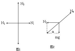 如图所示,质量为m的正方体和质量为M的正方体放在两竖直墙和水平面间,处于静止状态.m和M的接触面与竖直方向的夹角为α,若不计一切摩擦,下列说法正确的是A 魔方格