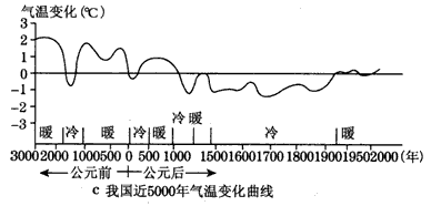 读图,回答1~3题。 1、20世纪60年代后①全球大气中二氧化碳体积分数呈减少趋势;②全球大气中二氧化碳体积分数呈增加 趋势;③全球气温 读图,回答1~3题。 1、20世纪60年代后①全球大气中二氧化碳体积分数呈减少趋势;②全球大气中二氧化碳体积分数呈增加 趋势;③全球气温