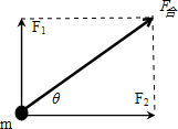 质量为2kg的质点同时受到相互垂直的两个力F1,F2的作用,如图所示,其中F1=3N,F2=4N,求质点的加速度大小和方向. 魔方格