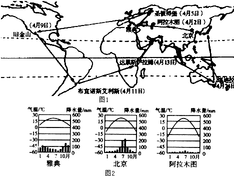 材料一:2008年北京奥运会火炬传递活动与3月24日在希腊雅典采集火种,3月31日火种进入中国,同时开启了北京至阿拉木图等19个城市境外传递活动的序幕.我国登山