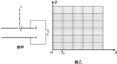 如图甲所示,M、N是水平放置的一对金属板,其中M板中央有一个小孔O,两极板加一电压U.AB是一长4L的轻质绝缘细杆,在杆上等间距为L地固定着5个完全相同的带正电 魔方格