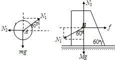 质量m=15kg的光滑球A悬空靠在墙和木块B之间,木块B的质量为M=150kg,且静止在水平地板上,如图所示,取g=10m/s2,求:墙和木块B受到的球的 魔方格