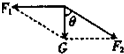 如图所示,直角三角形支架ABC的边长AB=20cm,BC=15cm,AB边水平.在A点通过细绳挂着一个重30N的物体,求AB和AC杆受到的作用力的大小和方向. 魔方格