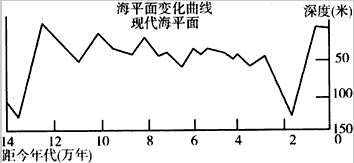 2009年12月19日,哥本哈根气候变化大会在达成不具法律约束力的《哥本哈根协议》后闭幕。《哥本哈根协议》维护了《联合国气候变化框架公约》及其《京 2009年12月19日,哥本哈根气候变化大会在达成不具法律约束力的《哥本哈根协议》后闭幕。《哥本哈根协议》维护了《联合国气候变化框架公约》及其《京