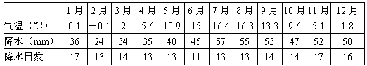 根据材料,回答下列问题。 材料一: 气候变化是世界面临的最严峻、深远的挑战之一。当地时间2009年12月7日,联合国气候变化大会在A城市开幕 根据材料,回答下列问题。 材料一: 气候变化是世界面临的最严峻、深远的挑战之一。当地时间2009年12月7日,联合国气候变化大会在A城市开幕