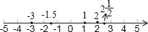 在数轴上画出下列各点.2,-3,-1.5,212,1;-300,0,100,500,-100;0.1,-0.2,0,0.5,0.3.