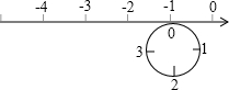 如图,圆的周长为4个单位长度.在该圆的4等分点处分别标上数字0、1、2、3,先让圆周上表示数字0的点与数轴上表示数-1的点重合,再将数轴按逆时针方向环绕在该圆上