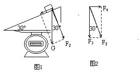 如图所示,在压力传感器的托盘上固定一个倾角为30°的光滑斜面,现将一个重4N的物块放在斜面上,让它自由滑下,则下列说法正确的是A.测力计的示数和没放物块 魔方格