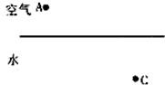 小明站在游泳池边A处,看到路灯B在池水中的像与他看到的池中一条鱼在C点重合,用光学作图法确定路灯B的位置和鱼的大致位置. 魔方格
