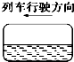 一天,下着倾盆大雨.某人乘坐列车时发现,车厢的双层玻璃窗内积水了.列车出站过程中,他发现水面的形状是下图中的A.B.C.D. 魔方格