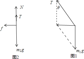 如图所示,质量为m2的物体,放在沿平直轨道向左行驶的车厢底板上,并用竖直细绳通过光滑的定滑轮连接质量为m1的物体.当车向左加速运动时,与物体m1相连接的绳与竖直 魔方格