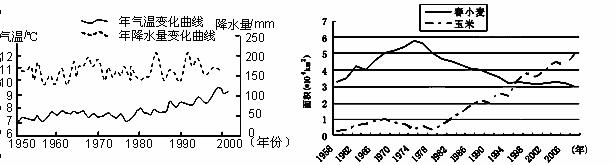 读某流域20世纪50年代以来的气候要素变化(左图)和气候变化对该流域农业生产的影响(右图),回答题。小题1:此流域可能位于我国哪个省级行政区A.甘B.鄂C 读某流域20世纪50年代以来的气候要素变化(左图)和气候变化对该流域农业生产的影响(右图),回答题。小题1:此流域可能位于我国哪个省级行政区A.甘B.鄂C