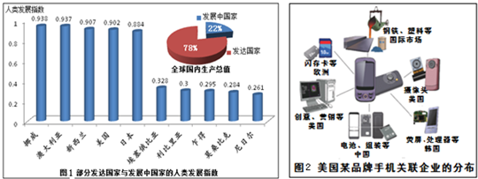 读图1和图2,回答下列问题.美国某品牌手机关联企业的分布图,该图说明我们能够感受到当今世界______.A.国际竞争日益激烈B.经济联系促进国际合作C.国