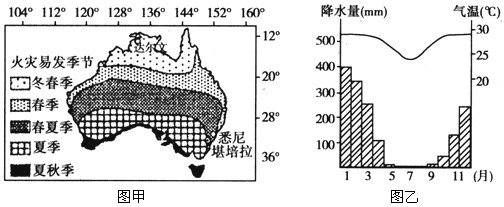 图甲表示澳大利亚不同地区最容易发生火灾的季节,图乙是达尔文市的气候统计图。读图回答1~2题。 1、澳大利亚火灾的分布特点是[ 图甲表示澳大利亚不同地区最容易发生火灾的季节,图乙是达尔文市的气候统计图。读图回答1~2题。 1、澳大利亚火灾的分布特点是[
