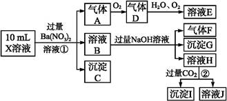 某强酸性溶液X含有Ba2+、Al3+、N、Fe2+、Fe3+、C、S、S、Cl-、N中的一种或几种,取该溶液进行实验,实验内容如下:根据以上信息,回答下列问题: 某强酸性溶液X含有Ba2+、Al3+、N、Fe2+、Fe3+、C、S、S、Cl-、N中的一种或几种,取该溶液进行实验,实验内容如下:根据以上信息,回答下列问题: