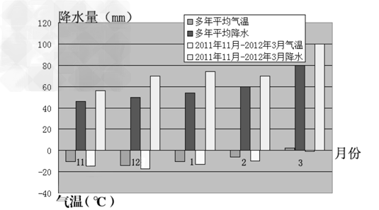 北极涛动是指北半球热带以外地区海平面气压数理分析的一种大气运动分析模型。在这种分析模型中,AO为正异常时中纬度气 北极涛动是指北半球热带以外地区海平面气压数理分析的一种大气运动分析模型。在这种分析模型中,AO为正异常时中纬度气