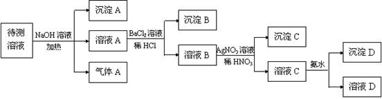 (10分)在某澄清、透明的浅黄色溶液中,可能含有K+、NH4+、Fe3+、Ba2+、Al3+、SO42-、HCO3-、Cl-离子。进行下述实验 (10分)在某澄清、透明的浅黄色溶液中,可能含有K+、NH4+、Fe3+、Ba2+、Al3+、SO42-、HCO3-、Cl-离子。进行下述实验