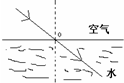 如图中能正确表示光从空气射向水中的是A.B.C.D.