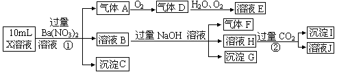 某强酸性溶液X含有Ba2+、Al3+、NH4+、Fe2+、Fe3+、CO32-、SO32-、SO42-、NO3-中的一种或几种,取该溶液进行连续实验, 某强酸性溶液X含有Ba2+、Al3+、NH4+、Fe2+、Fe3+、CO32-、SO32-、SO42-、NO3-中的一种或几种,取该溶液进行连续实验,