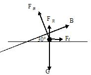 如图所示在水平金属导轨上有一电阻R=0.1Ω,金属杆ab与导轨组成一闭合矩形电路,两条导轨间距L1=40cm,矩形导轨长L2=50cm,导轨区域处于与水平面成3 魔方格